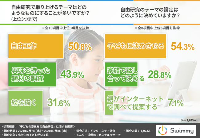 自由研究のイメージ