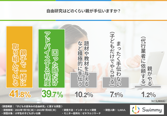 子どものやる気