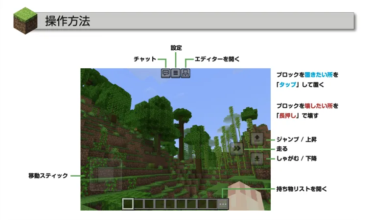 操作練習
