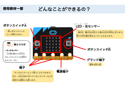 micro:bit基本学習